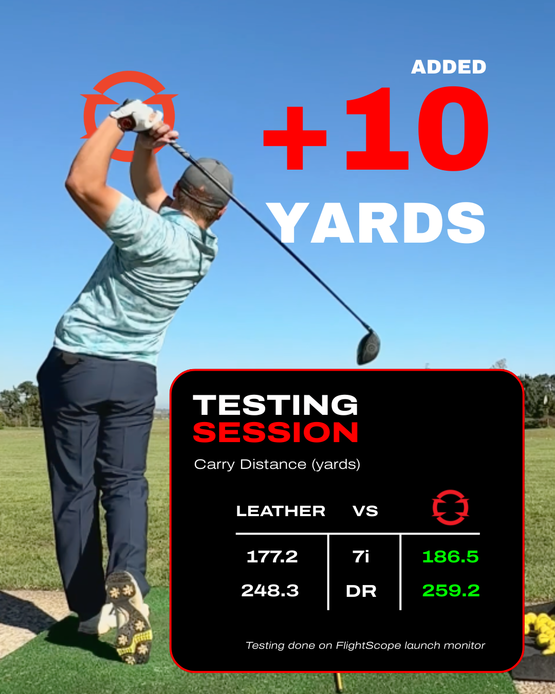 Golf testing session