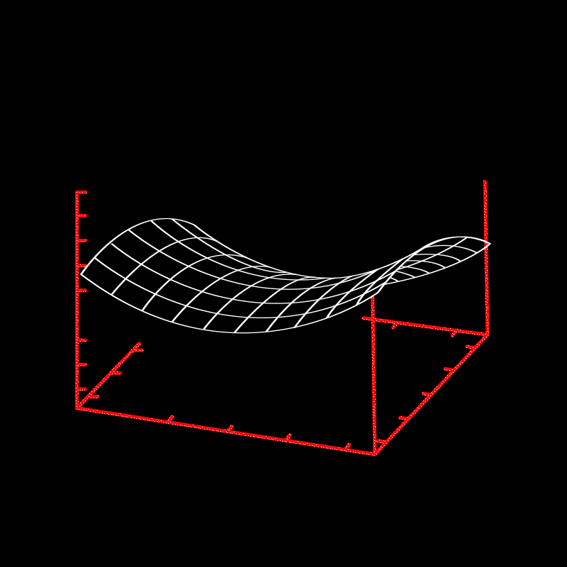 INCREASE_SURFACE_Gif